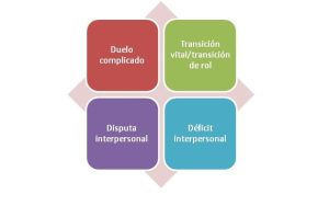\"terapia-interpersonal-depresion\"