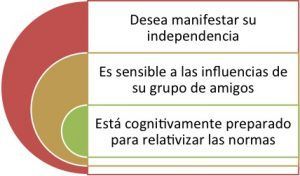 \"adolescencia-y-adicciones\"